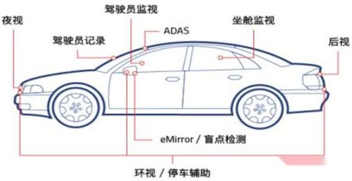 最新の会社の事例について バス内での行動監視のための1080P高画質カメラ,インテリジェントナイトビジョン広角赤外線カメラ